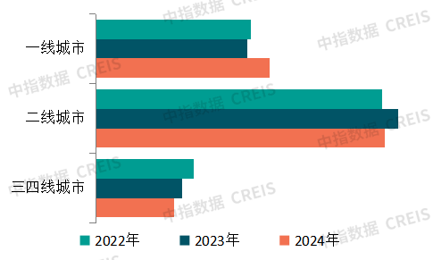 通弘网  房企聚焦深耕，加剧核心城市土地竞争