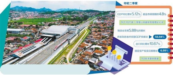 中祥网 印尼二季度经济增速超预期